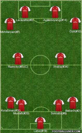 Arsenal Formation 2018