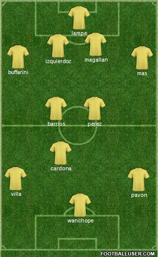Champions League Team Formation 2018