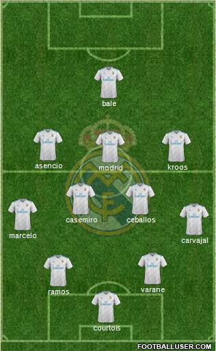 Real Madrid C.F. Formation 2018
