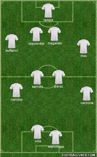 Champions League Team Formation 2018