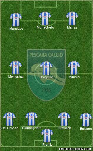 Pescara 4-3-3 football formation