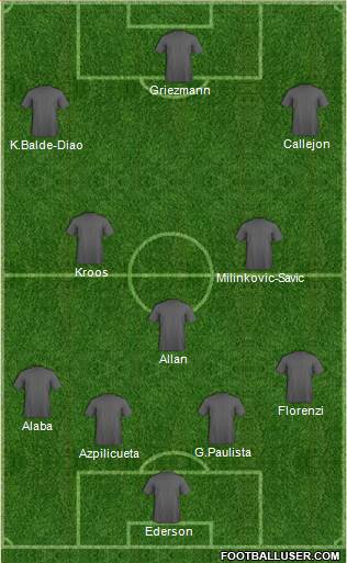 Champions League Team Formation 2018