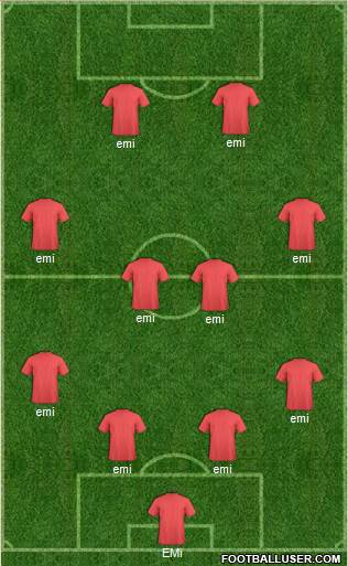 Football Manager Team Formation 2018