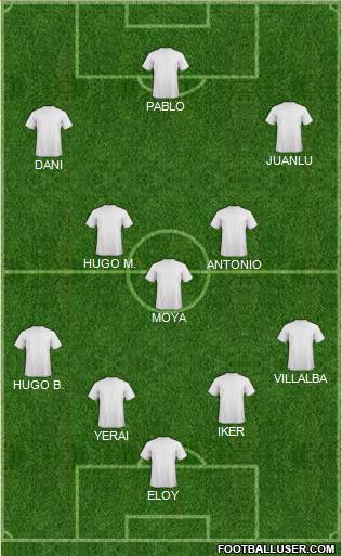 Championship Manager Team Formation 2018