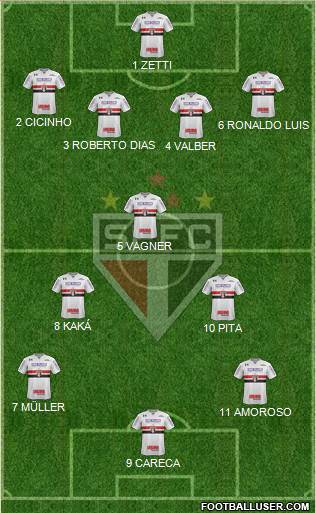São Paulo FC Formation 2018