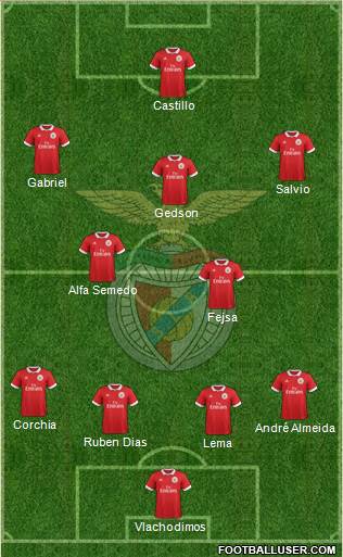 Sport Lisboa e Benfica - SAD 4-2-3-1 football formation