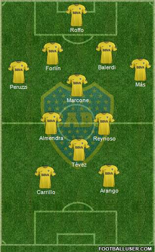 Boca Juniors Formation 2018