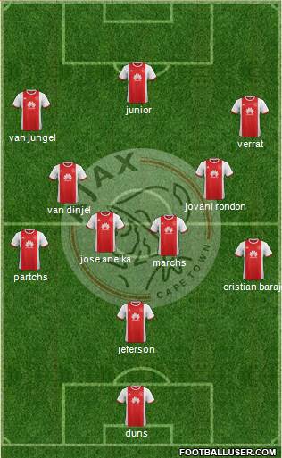 Ajax Cape Town Formation 2018