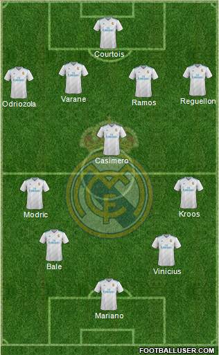 Real Madrid C.F. Formation 2018