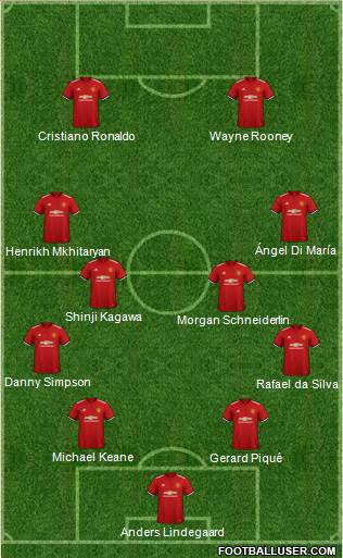 Manchester United Formation 2018