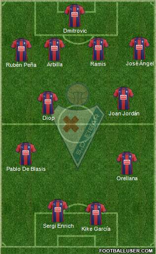 S.D. Eibar S.A.D. football formation