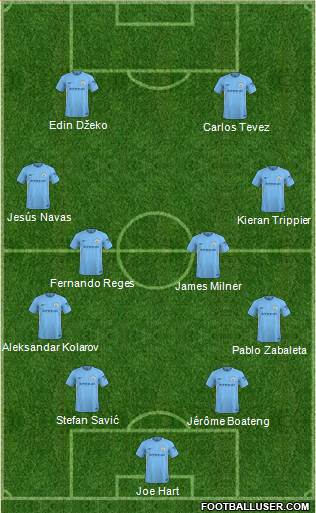 Manchester City Formation 2018