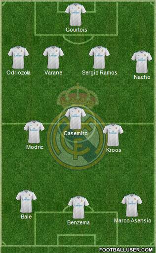 Real Madrid C.F. Formation 2018
