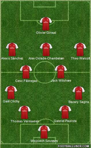 Arsenal Formation 2018