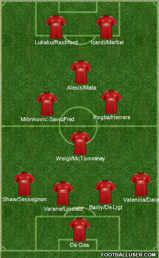 Manchester United Formation 2018