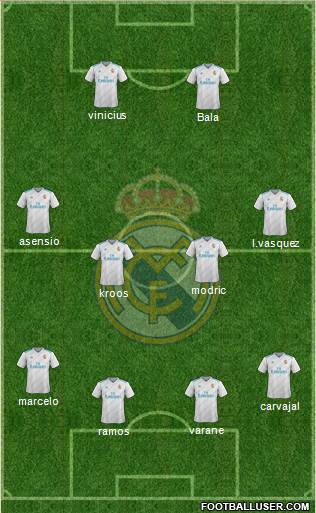 Real Madrid C.F. Formation 2018