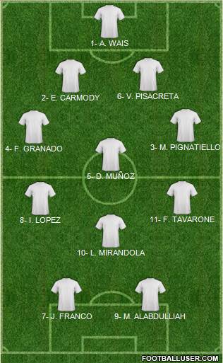 Dream Team Formation 2018