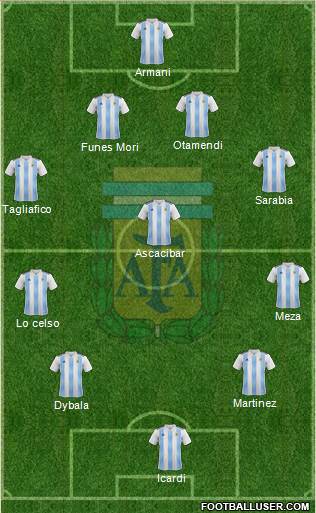 Argentina Formation 2018