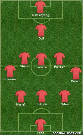 Arsenal Formation 2018