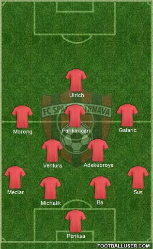 FC Spartak Trnava Formation 2018