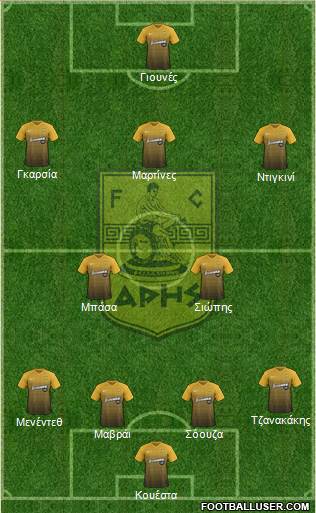 AS Aris Salonika Formation 2018