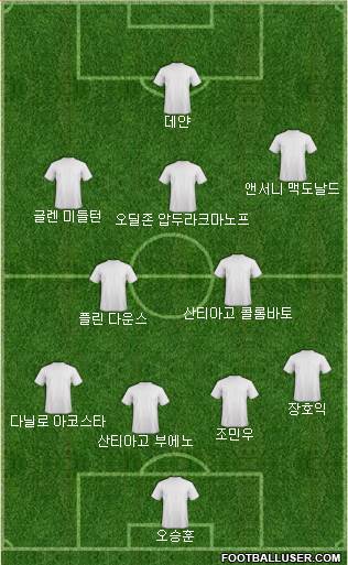 Dream Team Formation 2018