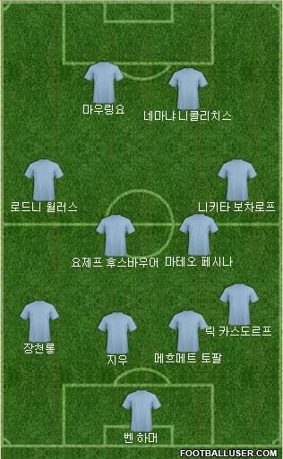 Dream Team Formation 2018
