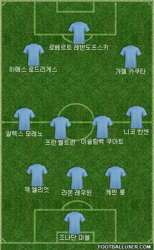 Dream Team Formation 2018