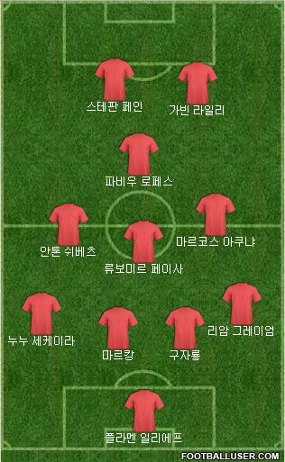 Dream Team Formation 2018