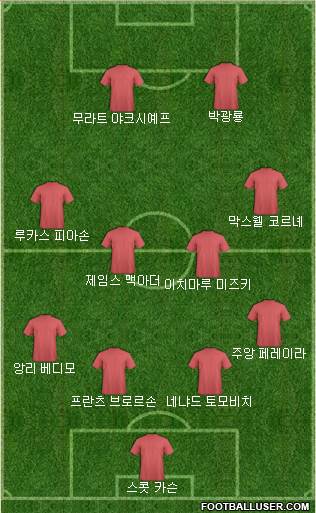 Dream Team Formation 2018