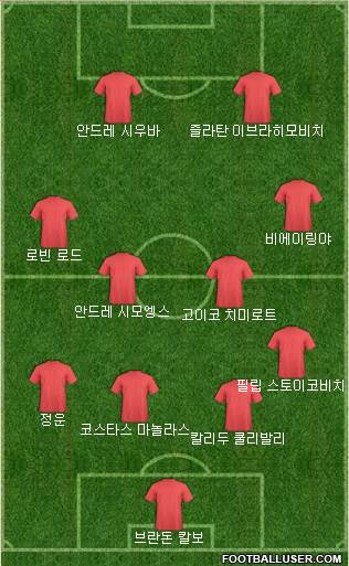 Dream Team Formation 2018