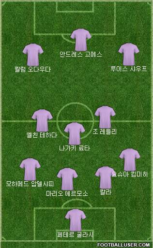 Dream Team Formation 2018