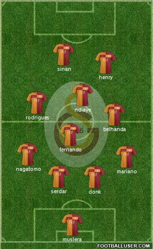 Galatasaray SK Formation 2018