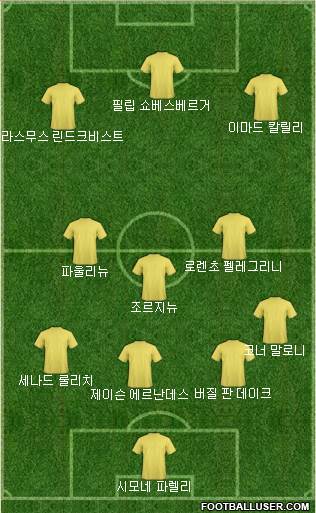 Dream Team Formation 2018