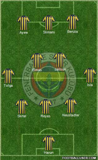Fenerbahçe SK Formation 2018