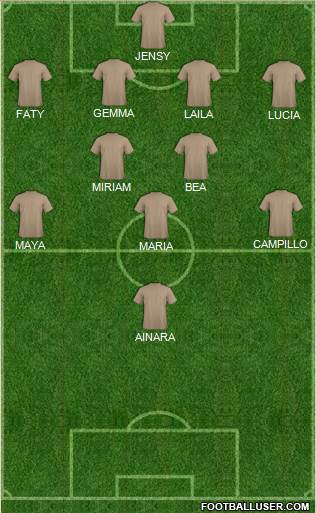 Championship Manager Team Formation 2018