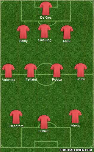Manchester United Formation 2018