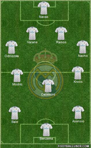 Real Madrid C.F. Formation 2018