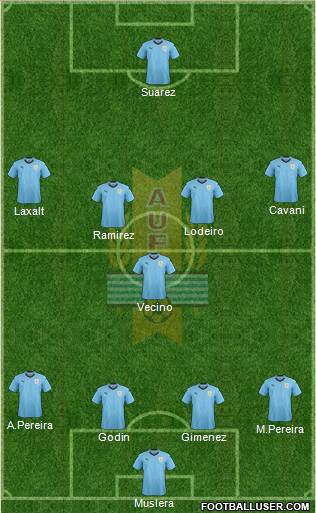 Uruguay Formation 2018