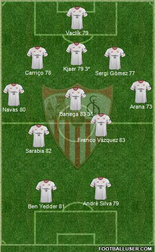 Sevilla F.C., S.A.D. Formation 2018