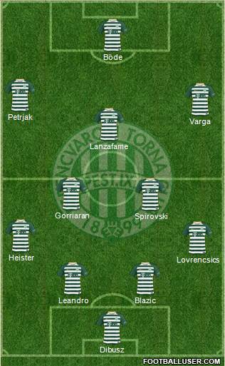 Ferencvárosi Torna Club Formation 2018
