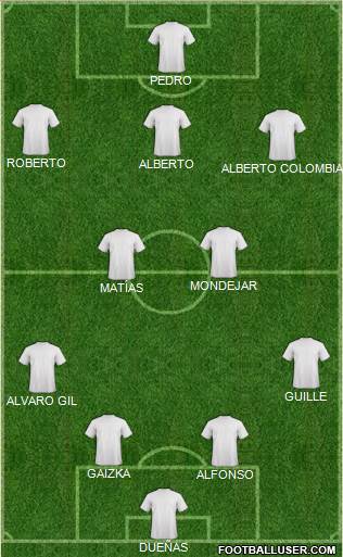 Dream Team Formation 2018
