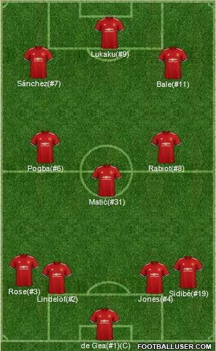 Manchester United Formation 2018