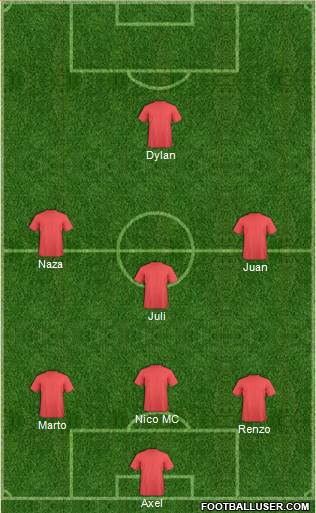 World Cup 2014 Team Formation 2018