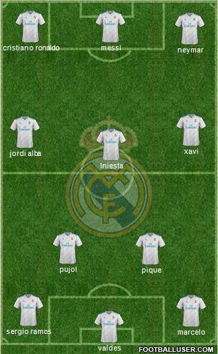 Real Madrid C.F. Formation 2018