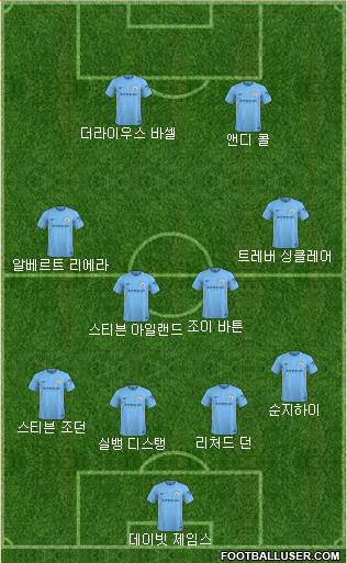 Manchester City Formation 2018