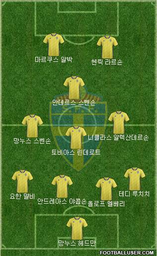 Sweden Formation 2018