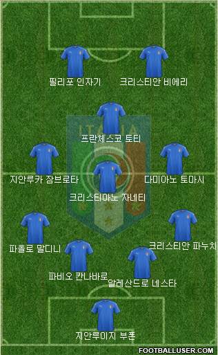 Italy Formation 2018