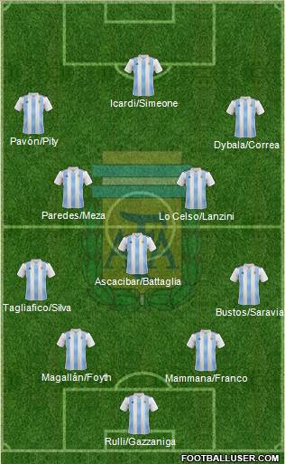 Argentina Formation 2018