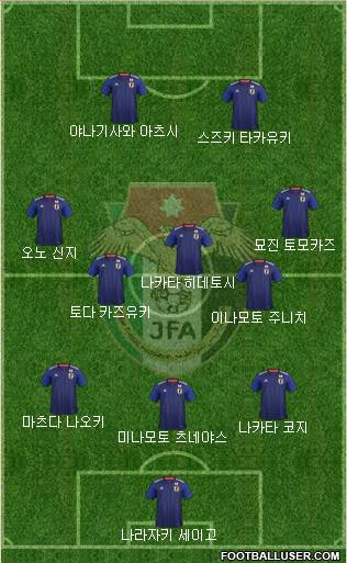 Japan Formation 2018